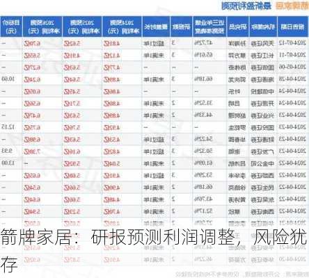 箭牌家居：研报预测利润调整，风险犹存