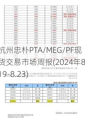 杭州忠朴PTA/MEG/PF现货交易市场周报(2024年8.19-8.23)