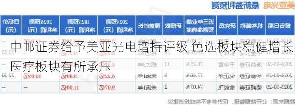中邮证券给予美亚光电增持评级 色选板块稳健增长 医疗板块有所承压