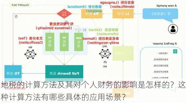 地税的计算方法及其对个人财务的影响是怎样的？这种计算方法有哪些具体的应用场景？