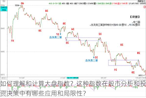 如何理解和计算大盘指数？这种指数在股市分析和投资决策中有哪些应用和局限性？