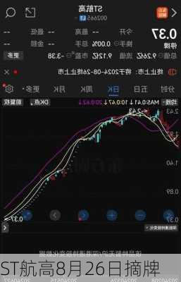 ST航高8月26日摘牌