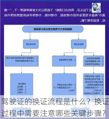 驾驶证的换证流程是什么？换证过程中需要注意哪些关键步骤？