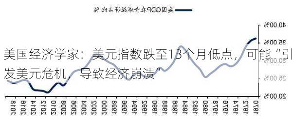 美国经济学家：美元指数跌至13个月低点，可能“引发美元危机，导致经济崩溃”