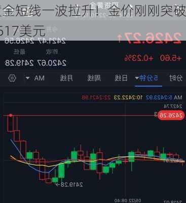 黄金短线一波拉升！金价刚刚突破2517美元