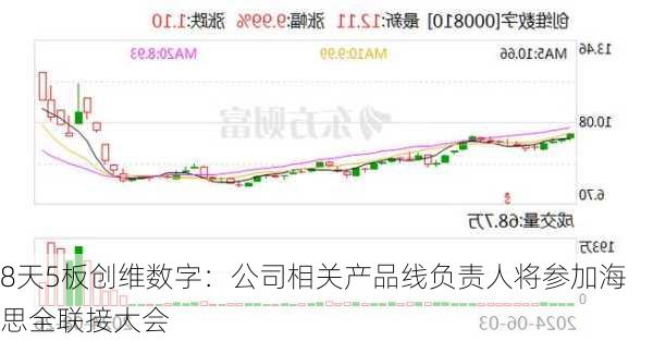 8天5板创维数字：公司相关产品线负责人将参加海思全联接大会