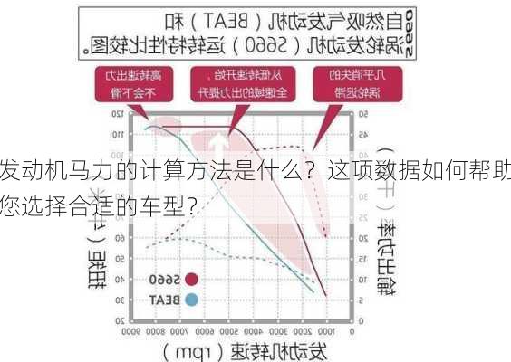 发动机马力的计算方法是什么？这项数据如何帮助您选择合适的车型？