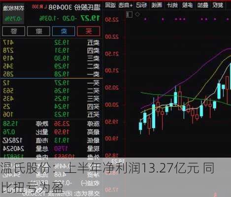 温氏股份：上半年净利润13.27亿元 同比扭亏为盈