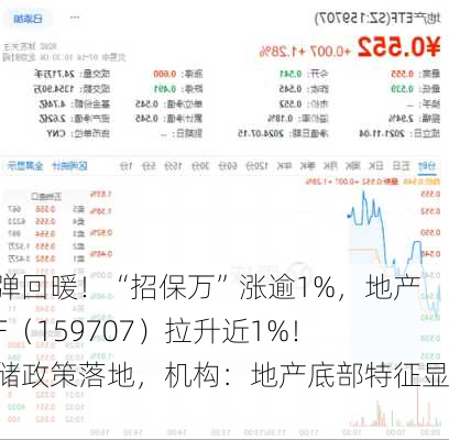 反弹回暖！“招保万”涨逾1%，地产ETF（159707）拉升近1%！收储政策落地，机构：地产底部特征显现