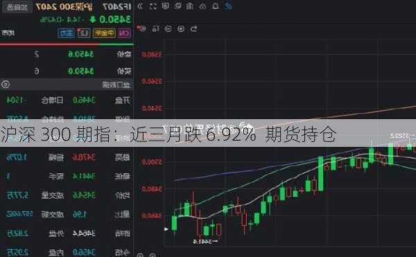 沪深 300 期指：近三月跌 6.92%  期货持仓