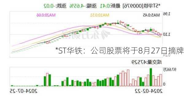 *ST华铁：公司股票将于8月27日摘牌