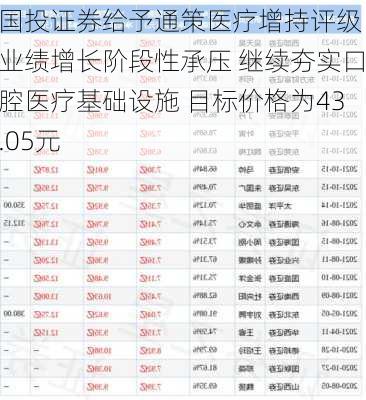 国投证券给予通策医疗增持评级 业绩增长阶段性承压 继续夯实口腔医疗基础设施 目标价格为43.05元