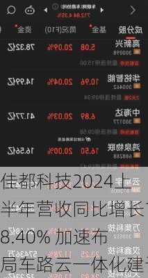 佳都科技2024上半年营收同比增长18.40% 加速布局车路云一体化建设