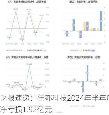 财报速递：佳都科技2024年半年度净亏损1.92亿元