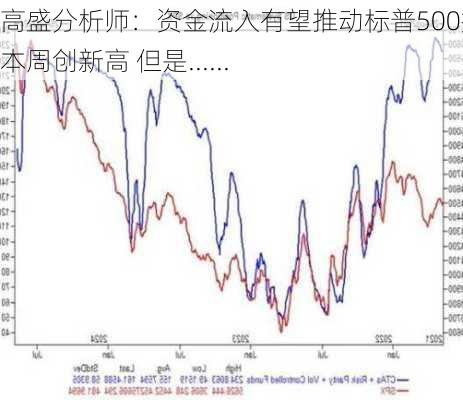 高盛分析师：资金流入有望推动标普500指数本周创新高 但是......