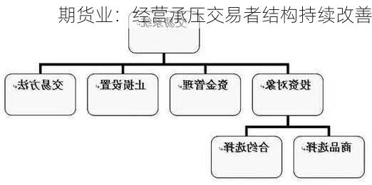 期货业：经营承压交易者结构持续改善