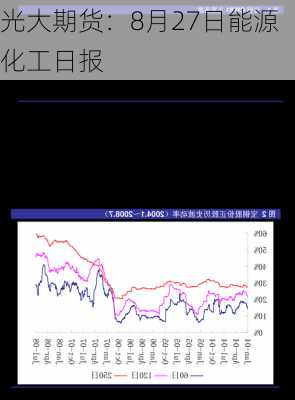 光大期货：8月27日能源化工日报