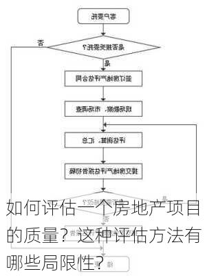 如何评估一个房地产项目的质量？这种评估方法有哪些局限性？