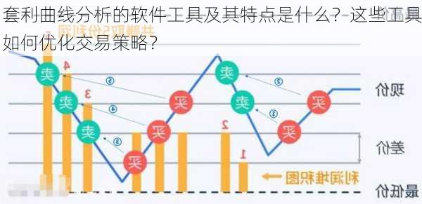 套利曲线分析的软件工具及其特点是什么？这些工具如何优化交易策略？