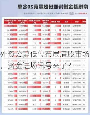 外资公募低位布局港股市场，资金进场讯号来了？