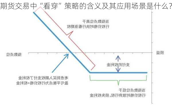 期货交易中“看穿”策略的含义及其应用场景是什么？