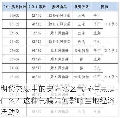 期货交易中的安阳地区气候特点是什么？这种气候如何影响当地经济活动？