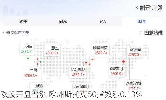 欧股开盘普涨 欧洲斯托克50指数涨0.13%