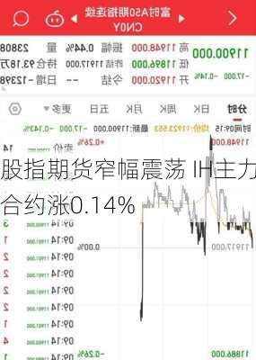 股指期货窄幅震荡 IH主力合约涨0.14%