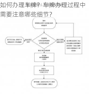 如何办理车牌？车牌办理过程中需要注意哪些细节？