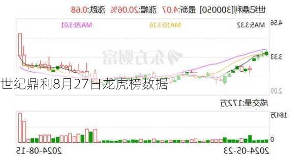 世纪鼎利8月27日龙虎榜数据