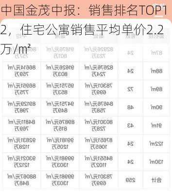 中国金茂中报：销售排名TOP12，住宅公寓销售平均单价2.2万/㎡