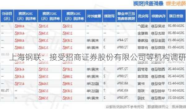 上海钢联：接受招商证券股份有限公司等机构调研