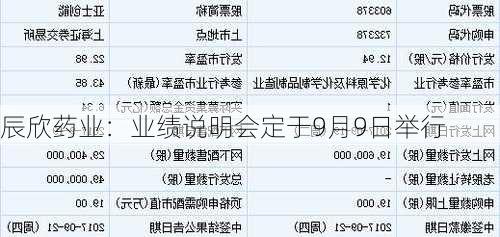 辰欣药业：业绩说明会定于9月9日举行