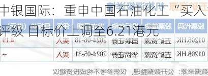 中银国际：重申中国石油化工“买入”评级 目标价上调至6.21港元