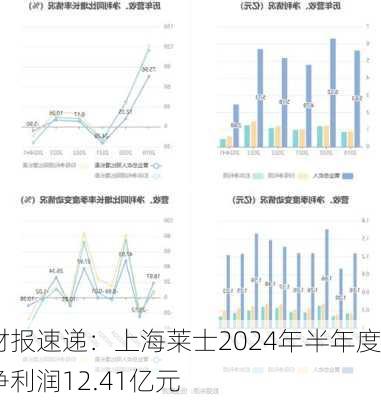 财报速递：上海莱士2024年半年度净利润12.41亿元