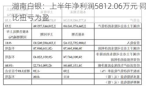 湖南白银：上半年净利润5812.06万元 同比扭亏为盈