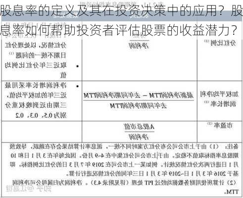 股息率的定义及其在投资决策中的应用？股息率如何帮助投资者评估股票的收益潜力？