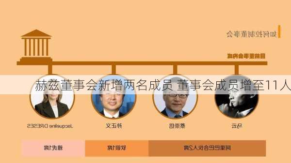 赫兹董事会新增两名成员 董事会成员增至11人