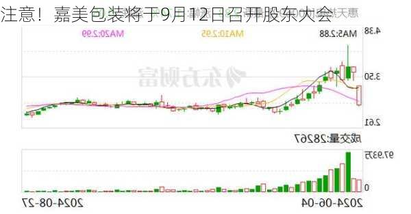 注意！嘉美包装将于9月12日召开股东大会