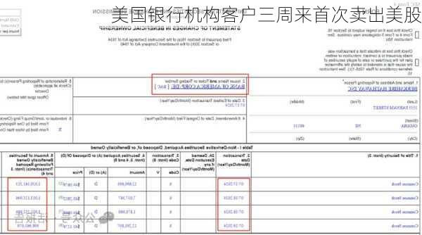 美国银行机构客户三周来首次卖出美股