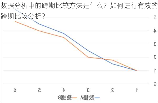 数据分析中的跨期比较方法是什么？如何进行有效的跨期比较分析？