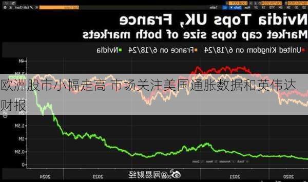 欧洲股市小幅走高 市场关注美国通胀数据和英伟达财报