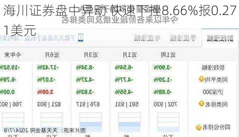 海川证券盘中异动 快速下挫8.66%报0.271美元