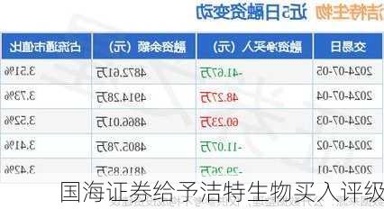 国海证券给予洁特生物买入评级