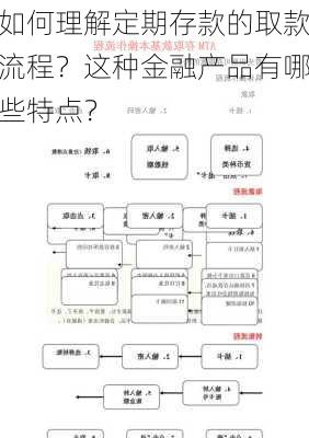 如何理解定期存款的取款流程？这种金融产品有哪些特点？