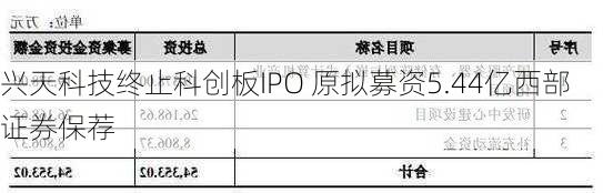 兴天科技终止科创板IPO 原拟募资5.44亿西部证券保荐