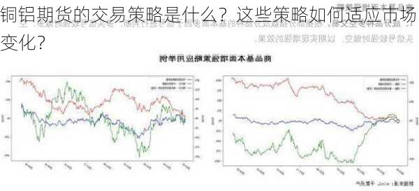 铜铝期货的交易策略是什么？这些策略如何适应市场变化？