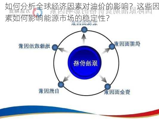 如何分析全球经济因素对油价的影响？这些因素如何影响能源市场的稳定性？