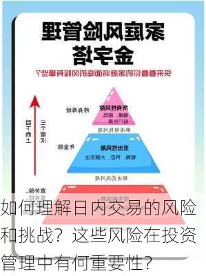 如何理解日内交易的风险和挑战？这些风险在投资管理中有何重要性？