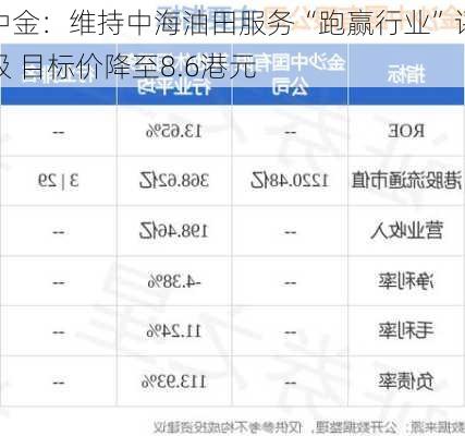 中金：维持中海油田服务“跑赢行业”评级 目标价降至8.6港元